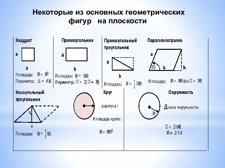 Некоторые из основных геометрических фигур на плоскости