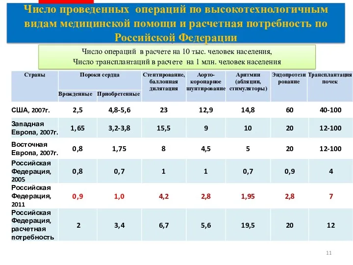 Повышение доступности и качества специализированной, в том числе высокотехнологичной медицинской