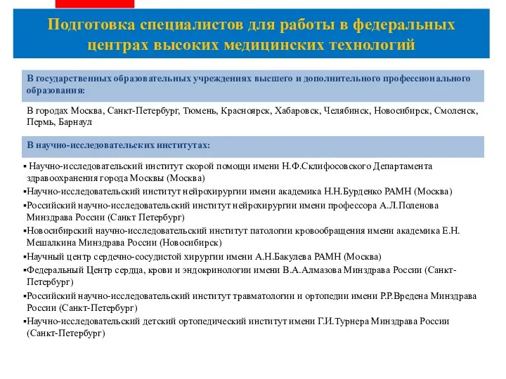 Подготовка специалистов для работы в федеральных центрах высоких медицинских технологий