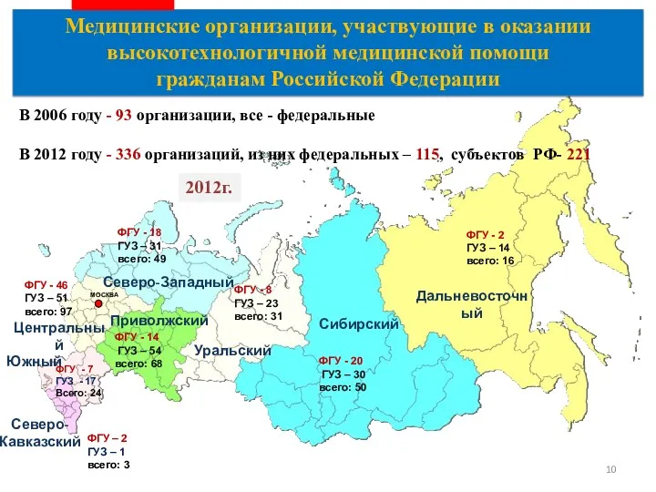 ФГУ - 18 ГУЗ – 31 всего: 49 ФГУ - 46 ГУЗ –