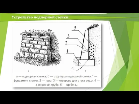 Устройство подпорной стенки.