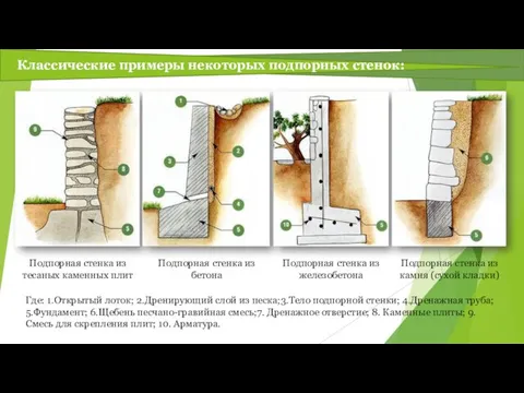 Подпорная стенка из бетона Подпорная стенка из тесаных каменных плит