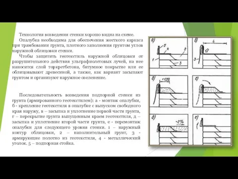 Технология возведения стенки хорошо видна на схеме. Опалубка необходима для