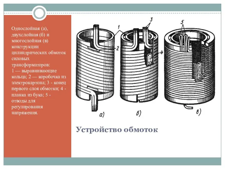 Устройство обмоток Однослойная (а), двухслойная (б) и многослойная (в) конструкции