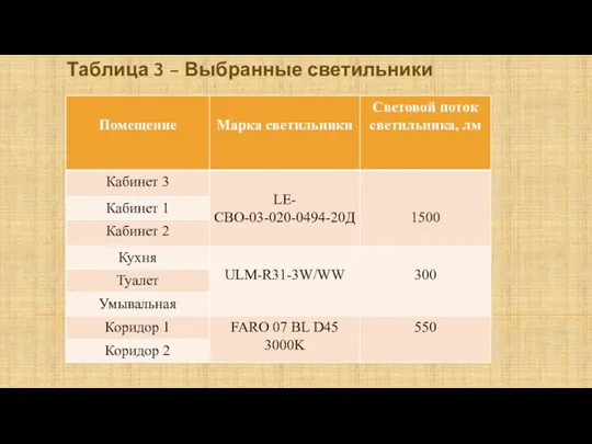 Таблица 3 – Выбранные светильники