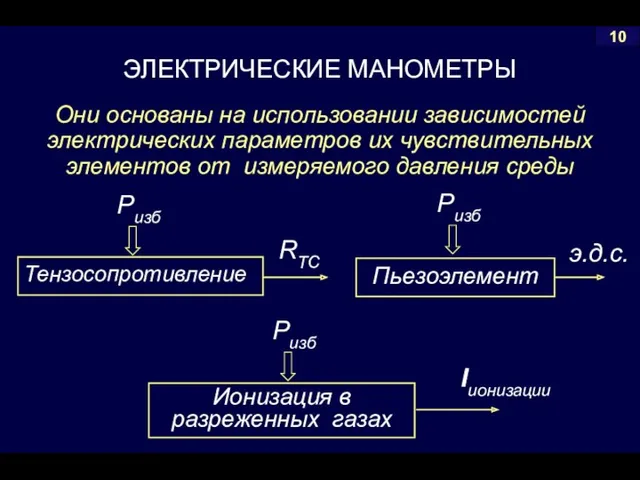 10 Они основаны на использовании зависимостей электрических параметров их чувствительных