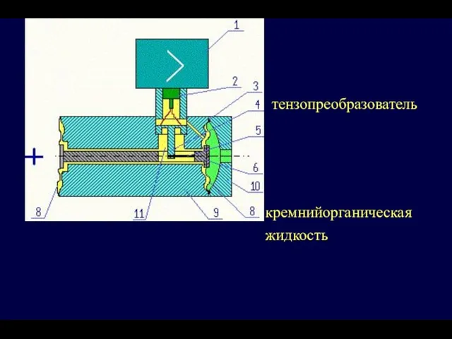 кремнийорганическая жидкость тензопреобразователь