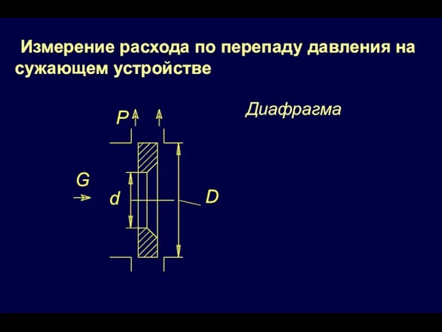 Измерение расхода по перепаду давления на сужающем устройстве Диафрагма D d D P G