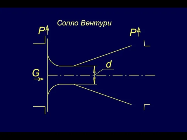 Сопло Вентури d P G P