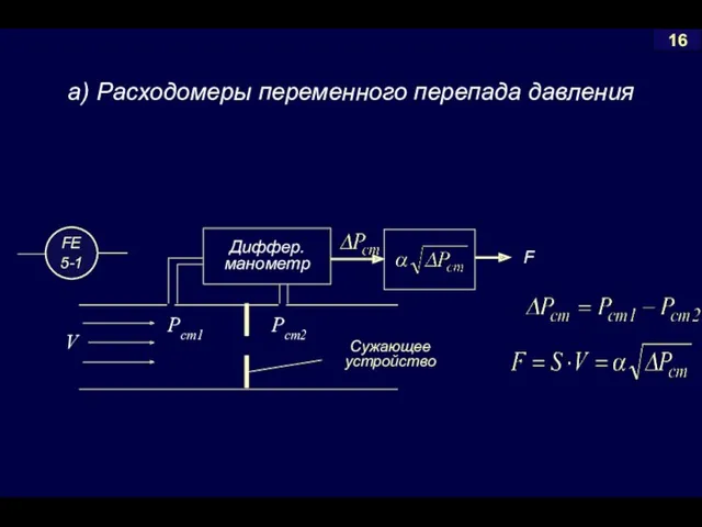 а) Расходомеры переменного перепада давления 16