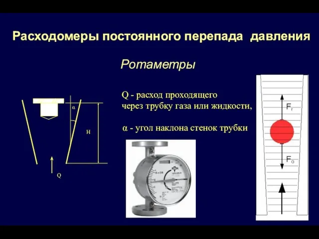 Расходомеры постоянного перепада давления Ротаметры Q - расход проходящего через