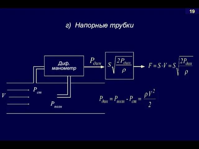 г) Напорные трубки 19