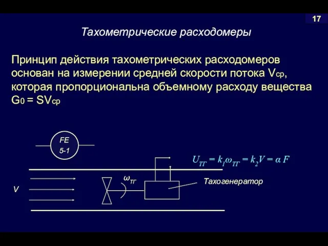 Тахометрические расходомеры UТГ = k1ωТГ = k2V = α F