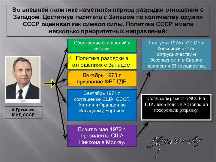 Во внешней политике наметился период разрядки отношений с Западом. Достигнув