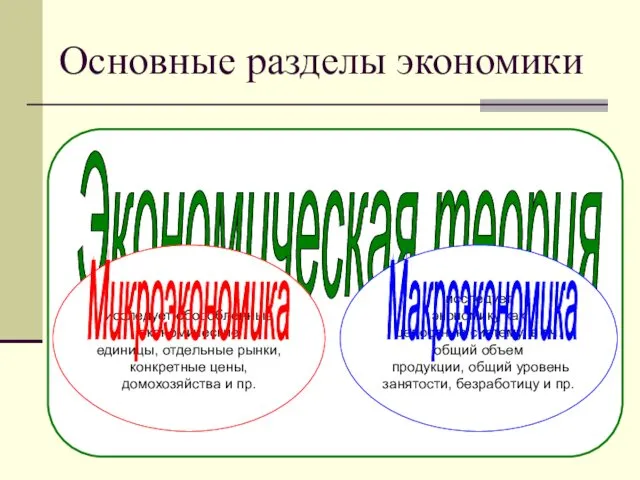 Основные разделы экономики Экономическая теория исследует обособленные экономические единицы, отдельные