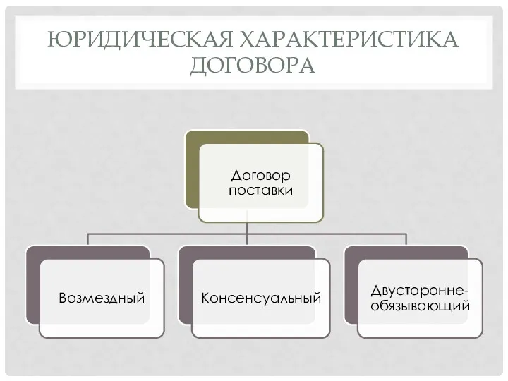 ЮРИДИЧЕСКАЯ ХАРАКТЕРИСТИКА ДОГОВОРА