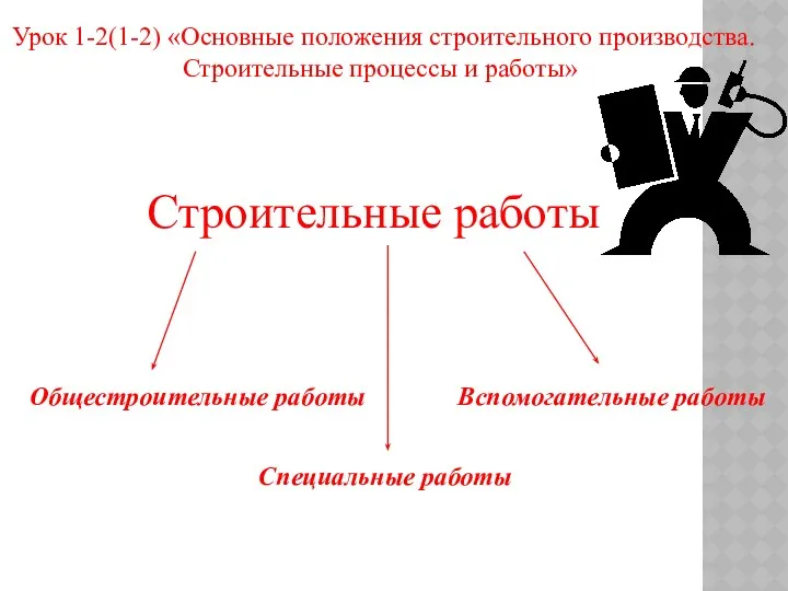 Урок 1-2(1-2) «Основные положения строительного производства. Строительные процессы и работы»