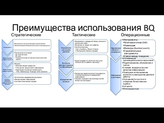 Преимущества использования BQ Стратегические Тактические Операционные