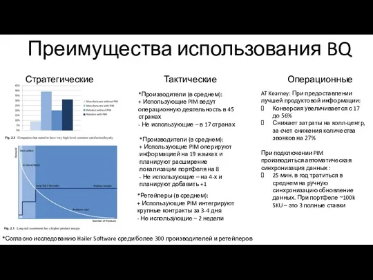 *Согласно исследованию Hailer Software среди более 300 производителей и ретейлеров