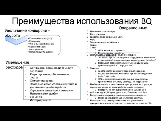 Операционные Увеличение конверсии = оборота Уменьшение расходов Оптимизация производительности персонала