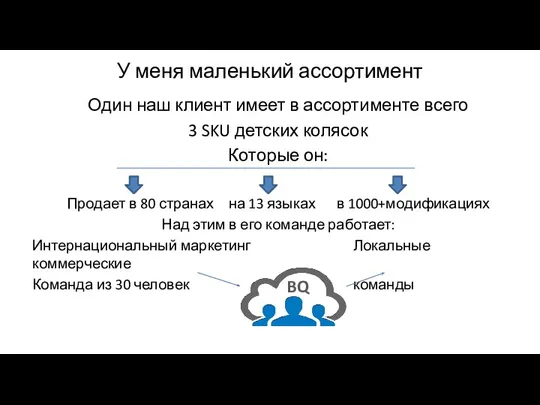 У меня маленький ассортимент Один наш клиент имеет в ассортименте