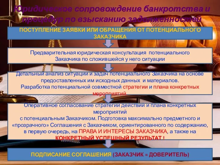 Юридическое сопровождение банкротства и процедур по взысканию задолженностей Предварительная юридическая