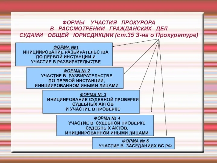 ФОРМЫ УЧАСТИЯ ПРОКУРОРА В РАССМОТРЕНИИ ГРАЖДАНСКИХ ДЕЛ СУДАМИ ОБЩЕЙ ЮРИСДИКЦИИ