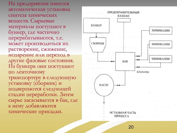 На предприятии имеется автоматическая установка синтеза химических веществ. Сырьевые материалы