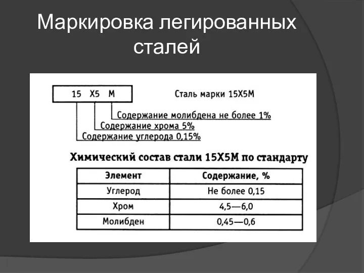 Маркировка легированных сталей