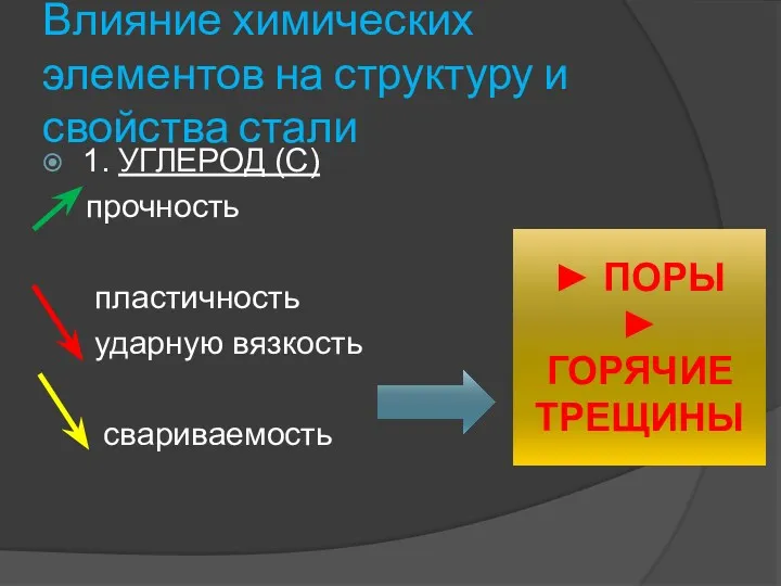 Влияние химических элементов на структуру и свойства стали 1. УГЛЕРОД