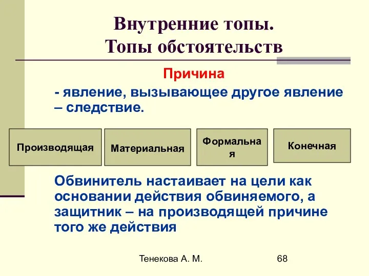 Тенекова А. М. Внутренние топы. Топы обстоятельств Причина - явление,