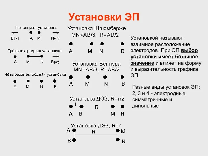 Установки ЭП Установкой называют взаимное расположение электродов. При ЭП выбор