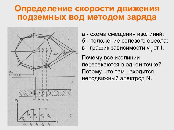 Определение скорости движения подземных вод методом заряда а - схема