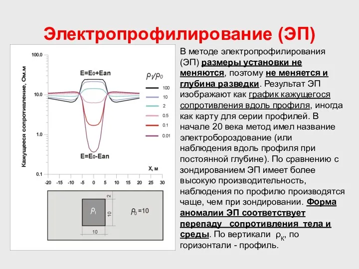 Электропрофилирование (ЭП) В методе электропрофилирования (ЭП) размеры установки не меняются,