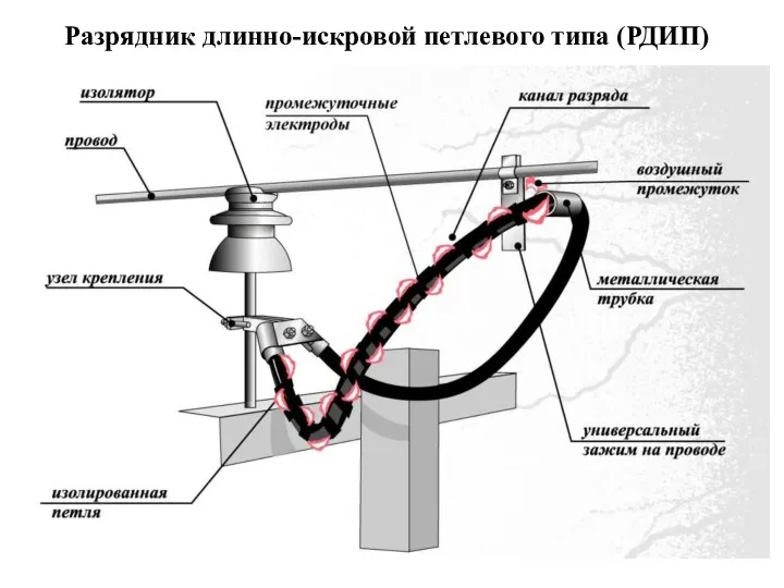 Разрядник длинно-искровой петлевого типа (РДИП)