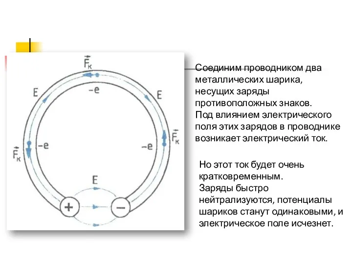 Соединим проводником два металлических шарика, несущих заряды противоположных знаков. Под