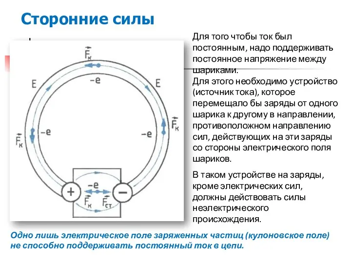 Сторонние силы Для того чтобы ток был постоянным, надо поддерживать