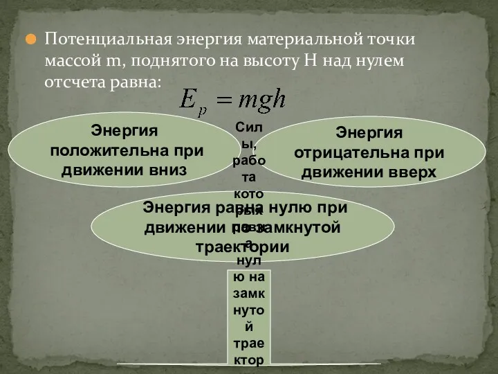 Потенциальная энергия материальной точки массой m, поднятого на высоту H