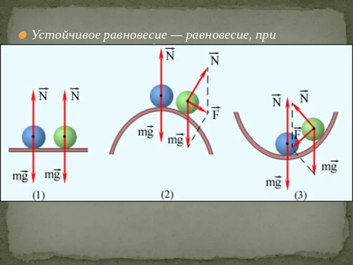 Устойчивое равновесие — равновесие, при котором тело, выведенное из положения