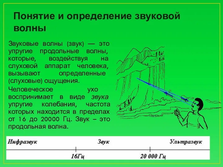 Понятие и определение звуковой волны Звуковые волны (звук) — это