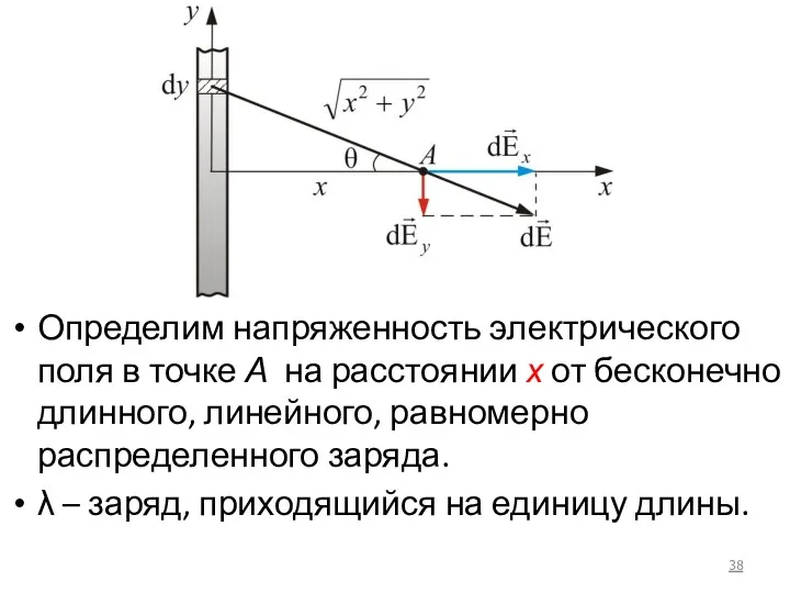 Определим напряженность электрического поля в точке А на расстоянии х