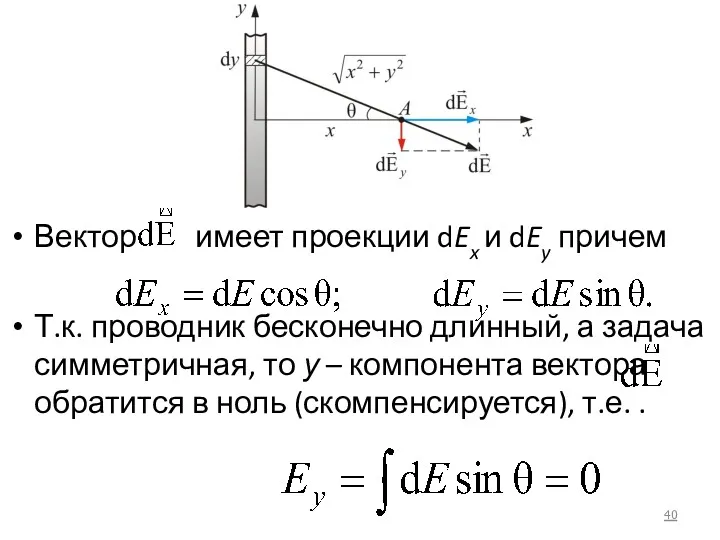 Вектор имеет проекции dEx и dEy причем Т.к. проводник бесконечно