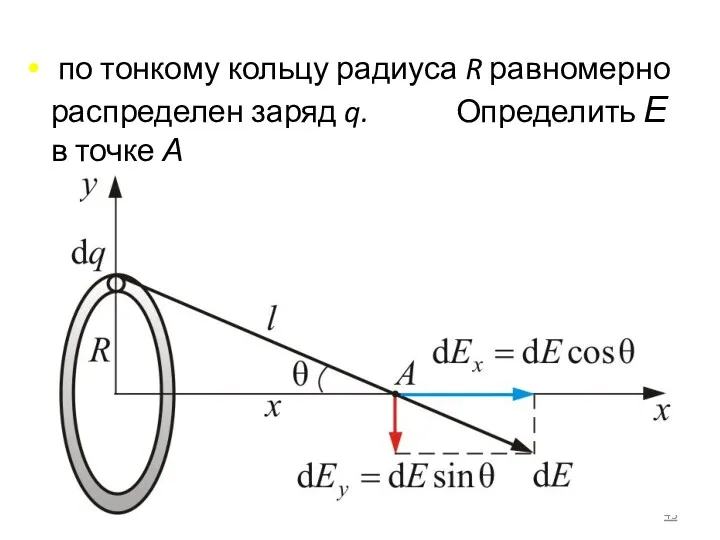 по тонкому кольцу радиуса R равномерно распределен заряд q. Определить Е в точке А