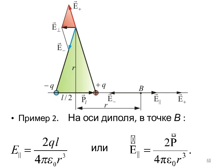 Пример 2. На оси диполя, в точке В : или