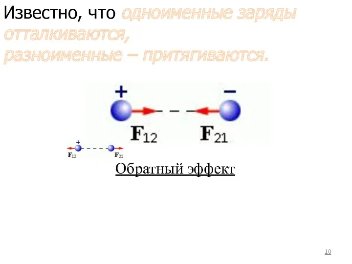 Обратный эффект Известно, что одноименные заряды отталкиваются, разноименные – притягиваются.