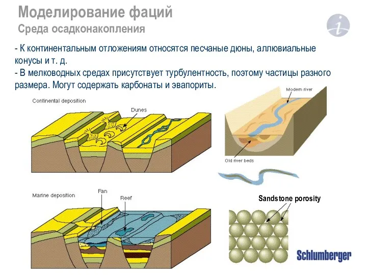 Моделирование фаций Среда осадконакопления Sandstone porosity - К континентальным отложениям