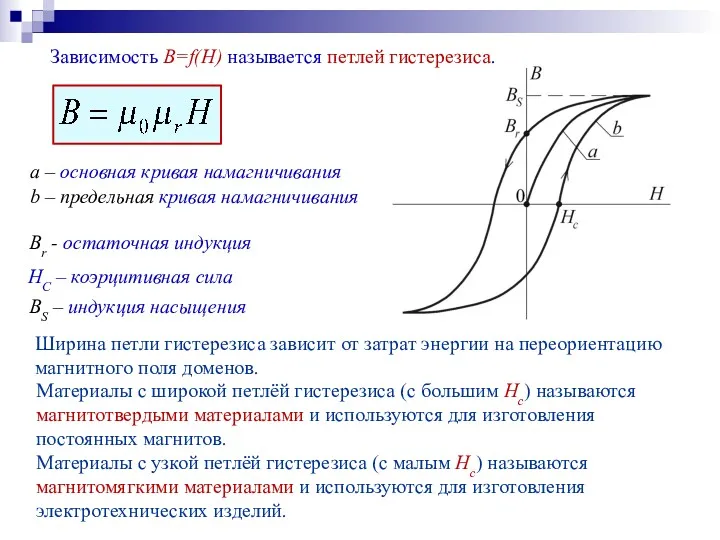 Зависимость B=f(H) называется петлей гистерезиса. Ширина петли гистерезиса зависит от