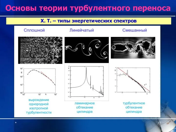 * Х. Т. – типы энергетических спектров Основы теории турбулентного переноса