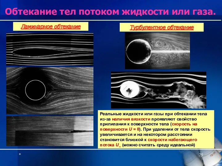 * Обтекание тел потоком жидкости или газа. Ламинарное обтекание Турбулентное обтекание Реальные жидкости