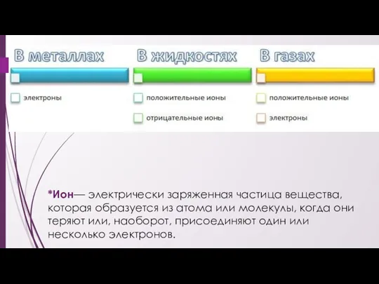 *Ион— электрически заряженная частица вещества, которая образуется из атома или